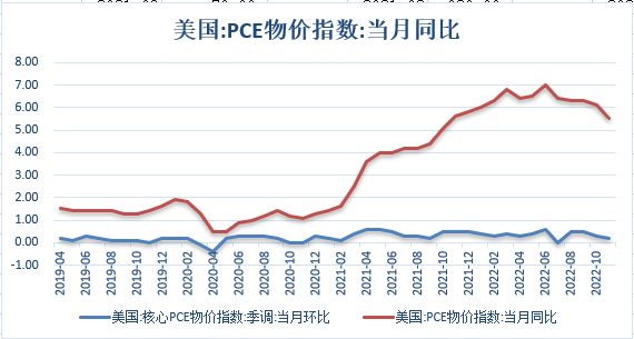【金属期市月报】全球经济增长放缓预期及非农走低提振金价