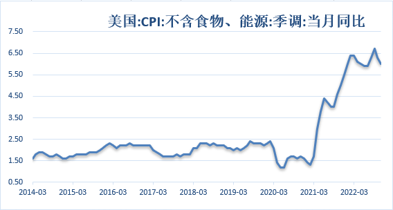 【金属期市月报】全球经济增长放缓预期及非农走低提振金价