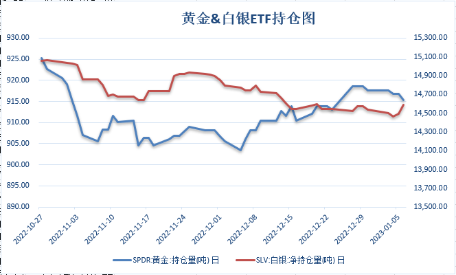 【金属期市月报】全球经济增长放缓预期及非农走低提振金价