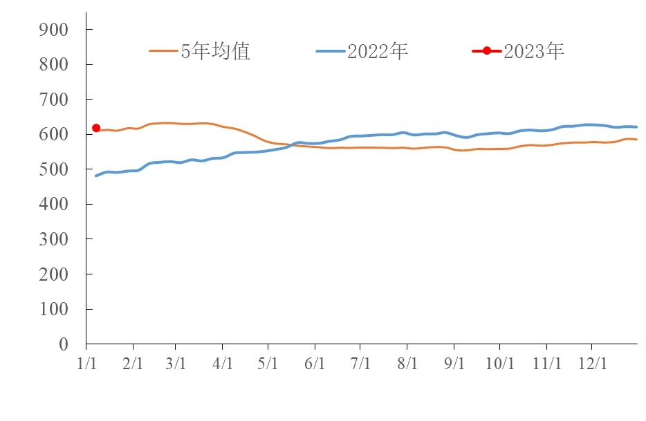 【能源期市数据】美国石油活跃钻机数较上周减少3座，天然气减少4座