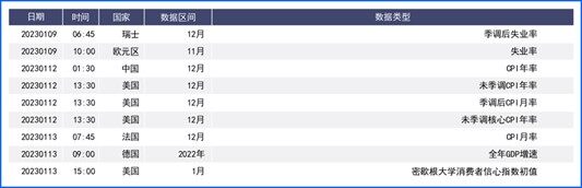 鹰派FED和良好数据支持美元劲升 非美品种普跌