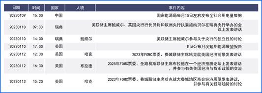 鹰派FED和良好数据支持美元劲升 非美品种普跌
