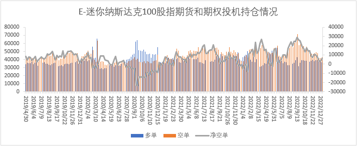 【股指期市周报】美联储官员强调仍需进一步加息，美股未来或仍将承压 