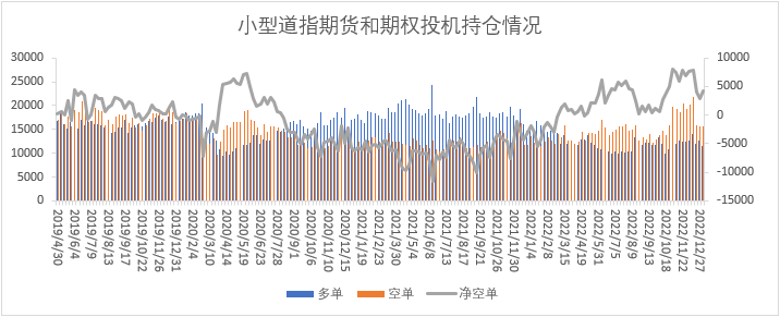 【股指期市周报】美联储官员强调仍需进一步加息，美股未来或仍将承压 