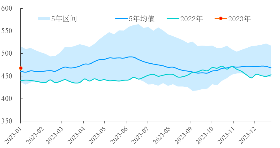 【能源期市数据】美国API原油库存上涨1486.5万桶