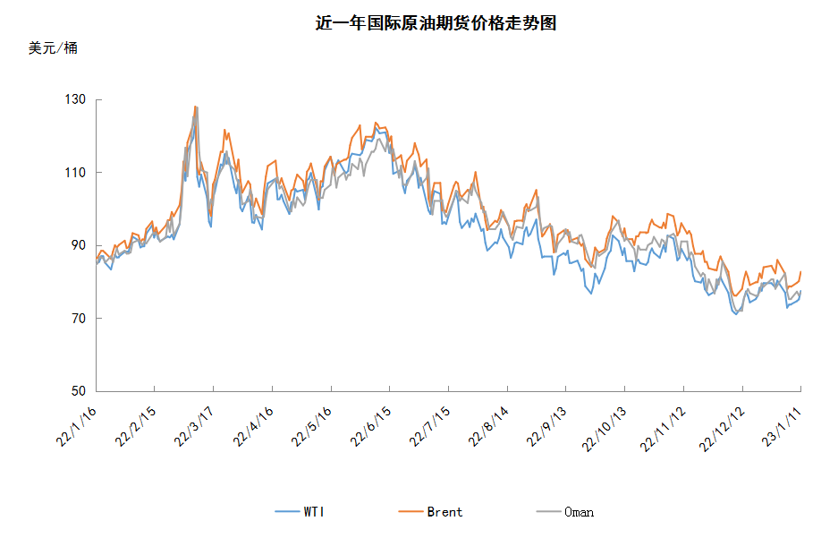 中国能源需求前景向好 国际油价低位反弹