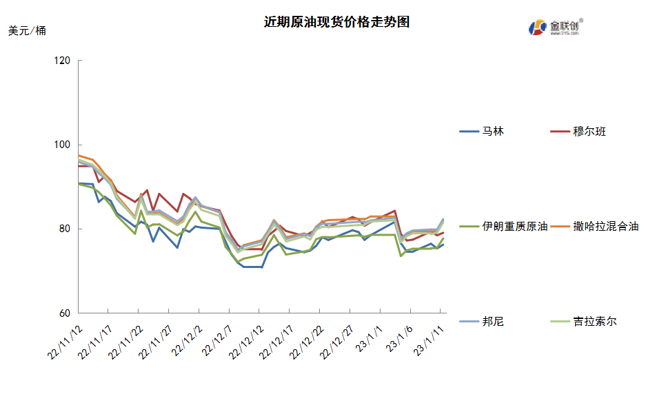 中国能源需求前景向好 国际油价低位反弹