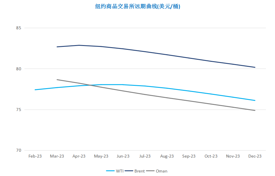 中国能源需求前景向好 国际油价低位反弹