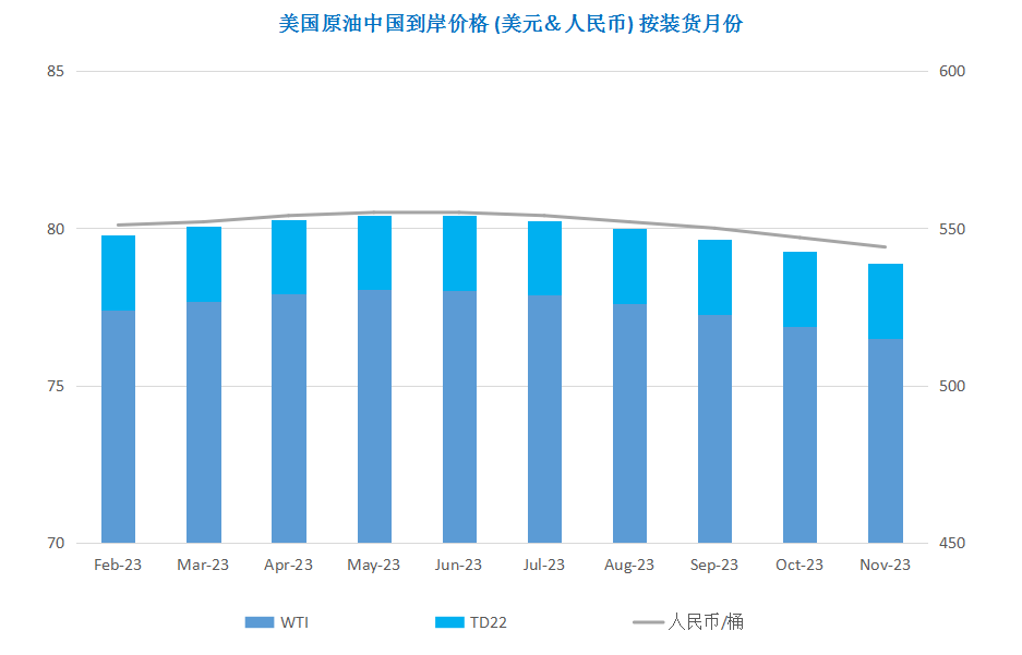 中国能源需求前景向好 国际油价低位反弹