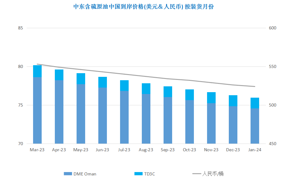 中国能源需求前景向好 国际油价低位反弹