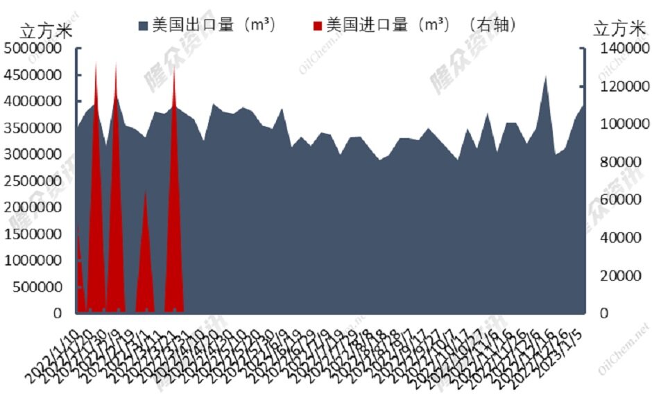 冬季降温未及预期，天然气或将退出“重奢时代”