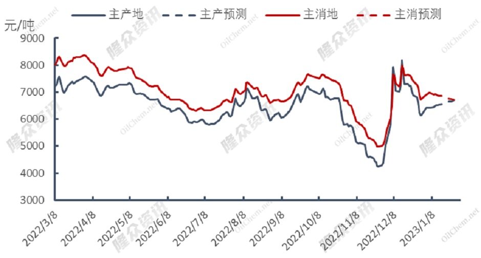 冬季降温未及预期，天然气或将退出“重奢时代”