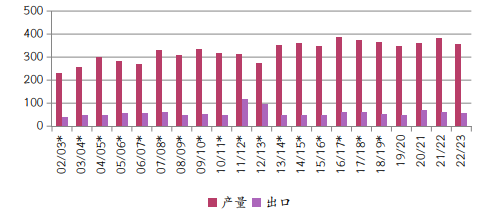 多空因素交织，市场期待USDA报告方向指引
