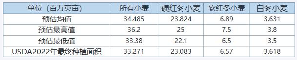 多空因素交织，市场期待USDA报告方向指引