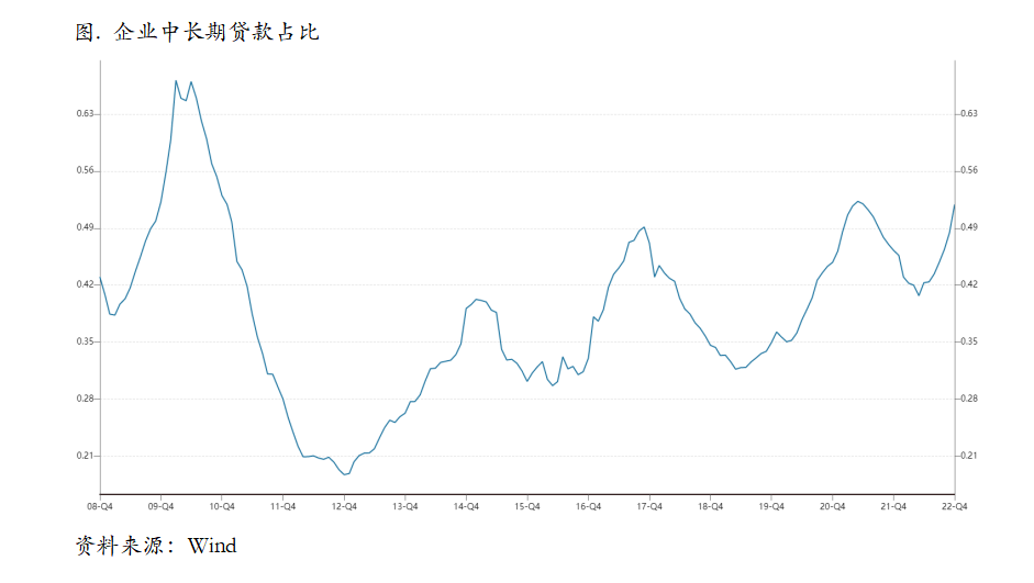 预期积极，价格上行