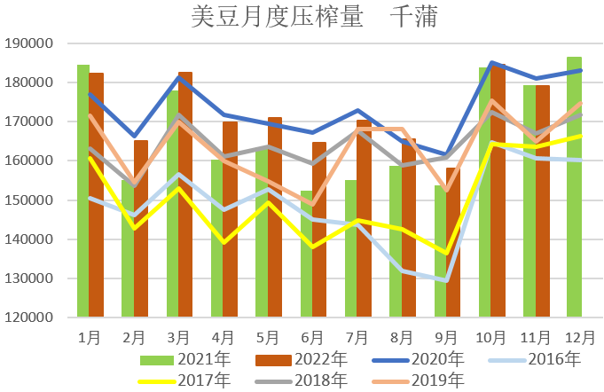 【农业期市月报】供需偏紧格局再定性，短期美豆延续偏强走势