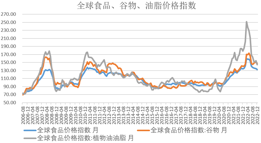 【农业期市月报】供需偏紧格局再定性，短期美豆延续偏强走势