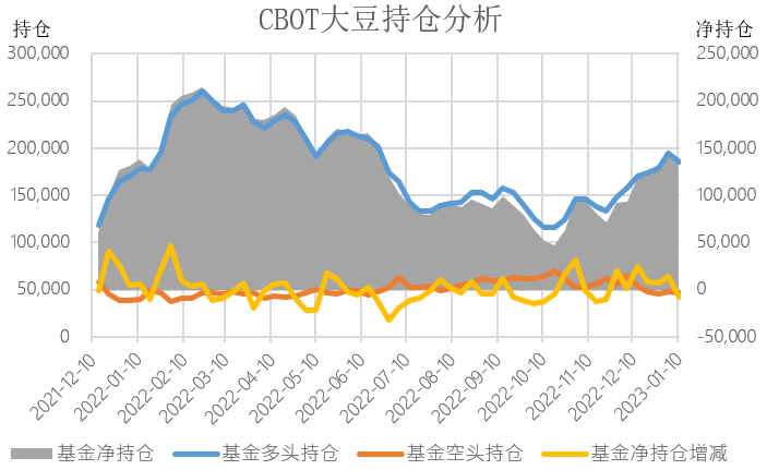 【农业期市月报】供需偏紧格局再定性，短期美豆延续偏强走势