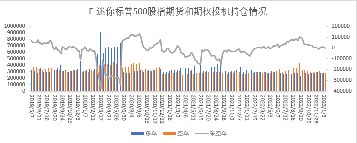 【股指期市周报】美国通胀压力缓解，加息预期放缓，美股上涨 