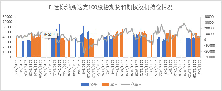 【股指期市周报】美国通胀压力缓解，加息预期放缓，美股上涨 