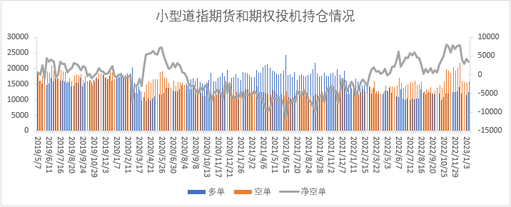 【股指期市周报】美国通胀压力缓解，加息预期放缓，美股上涨 