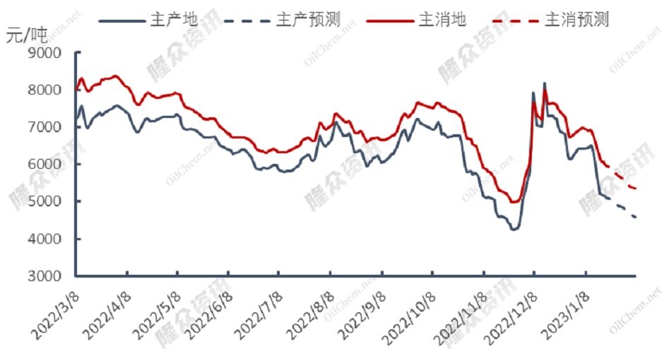 绝地反扑，天然气市场重蹈去年覆辙？