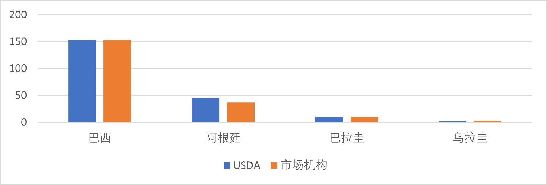 上有顶下有底 春节期间大豆价格走何方？