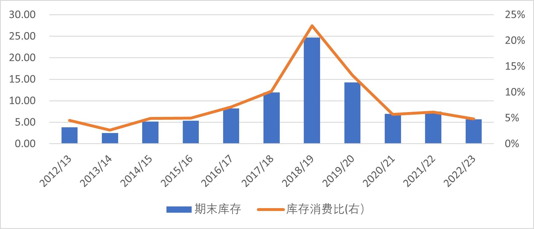 上有顶下有底 春节期间大豆价格走何方？