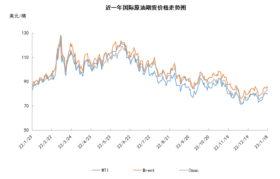 能源需求预期转好 国际油价震荡上涨