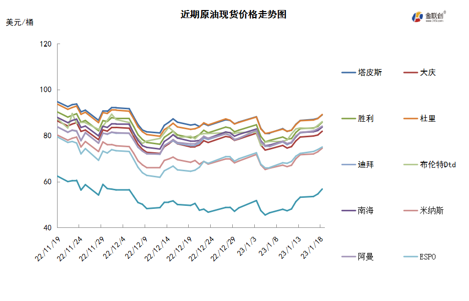 能源需求预期转好 国际油价震荡上涨