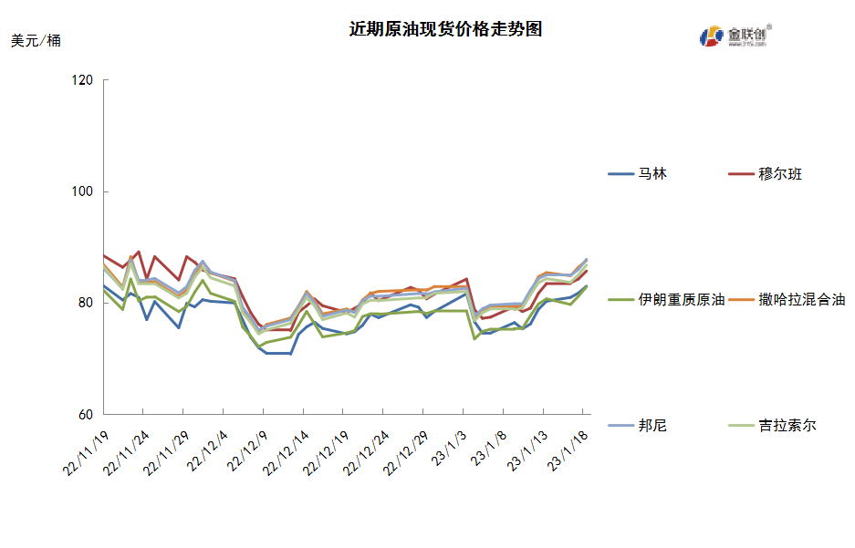 能源需求预期转好 国际油价震荡上涨