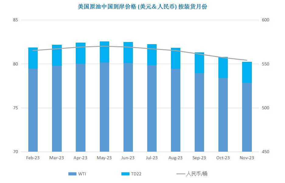 能源需求预期转好 国际油价震荡上涨