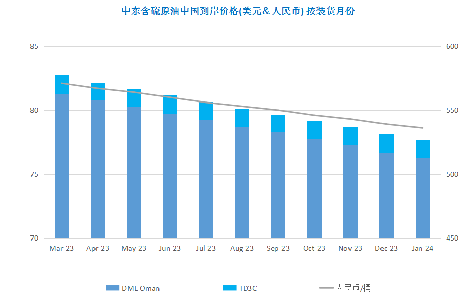能源需求预期转好 国际油价震荡上涨