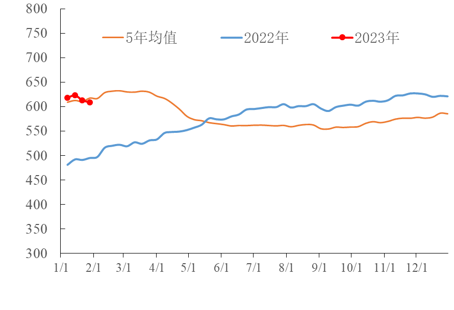 【能源期市数据】美国石油活跃钻机数较上周减少4座，天然气钻机数增加4座