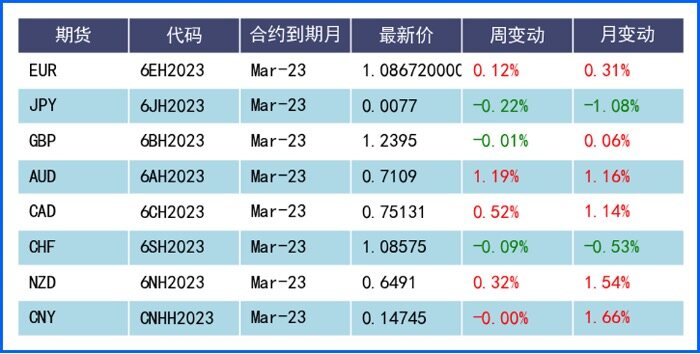美国开年经济增长势头放缓 欧元区则衰退迹象有所减弱