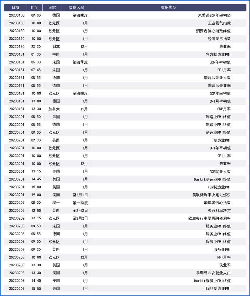 美国开年经济增长势头放缓 欧元区则衰退迹象有所减弱
