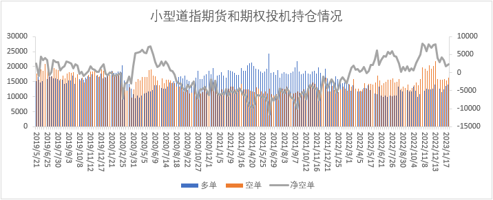 【股指期市周报】美国通胀压力缓解，加息预期放缓，美股上涨