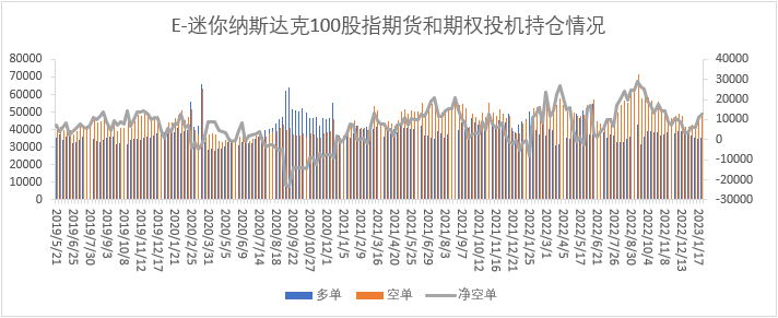 【股指期市周报】美国通胀压力缓解，加息预期放缓，美股上涨