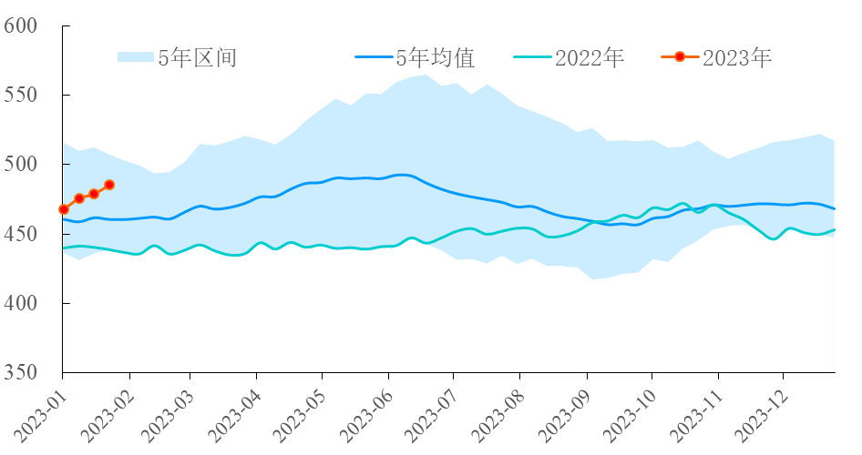 【能源期市数据】美国API原油库存上涨633万桶