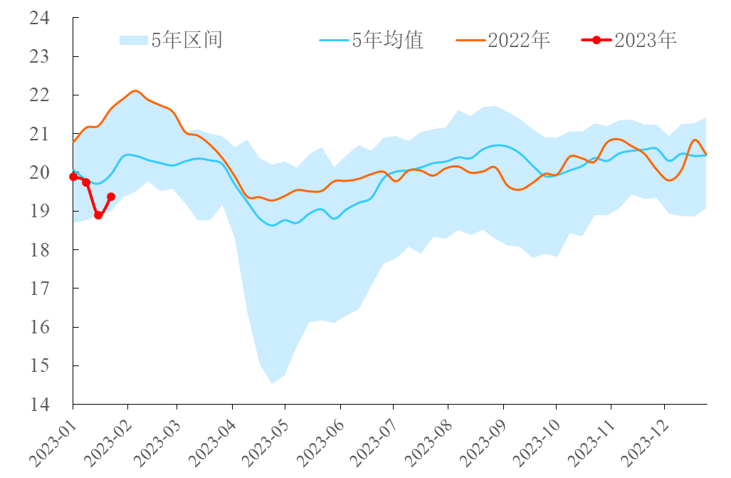 【能源期市数据】EIA石油产品四周平均需求增加48万桶/日