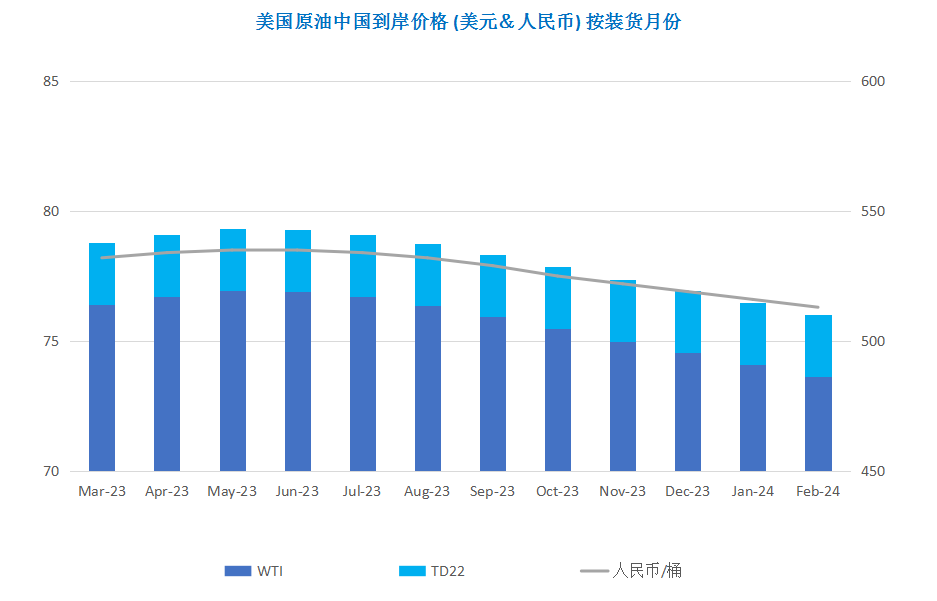欧美制裁难阻俄油出口 国际油价震荡下行