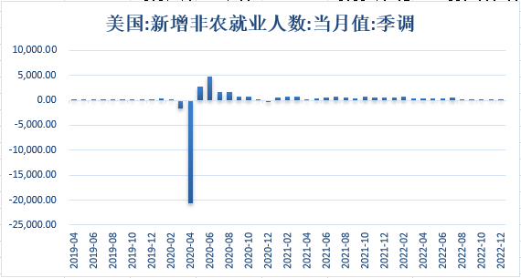【金属期市月报】全球三大央行继续加息，金价高位大幅回落
