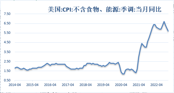 【金属期市月报】全球三大央行继续加息，金价高位大幅回落