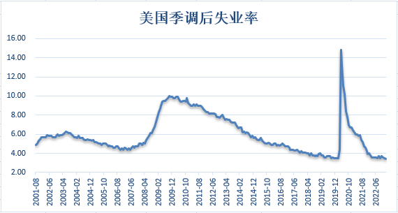 【金属期市月报】全球三大央行继续加息，金价高位大幅回落