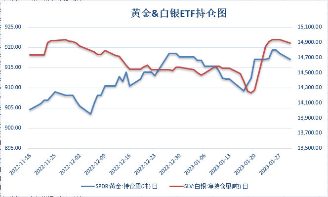 【金属期市月报】全球三大央行继续加息，金价高位大幅回落