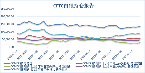 【金属期市月报】全球三大央行继续加息，金价高位大幅回落