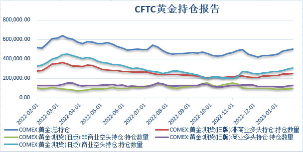 【金属期市月报】全球三大央行继续加息，金价高位大幅回落