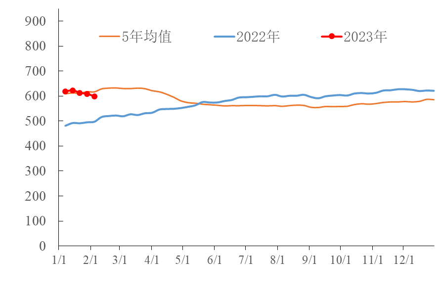 【能源期市数据】美国石油活跃钻机数较上周减少10座，天然气钻机数减少2座