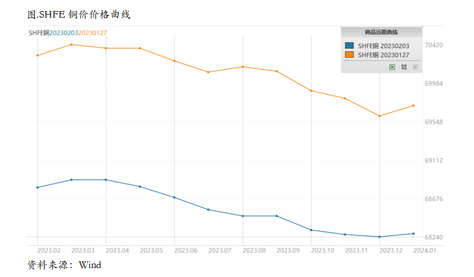 美国硬着陆概率大幅降低，跨月正套策略进行时