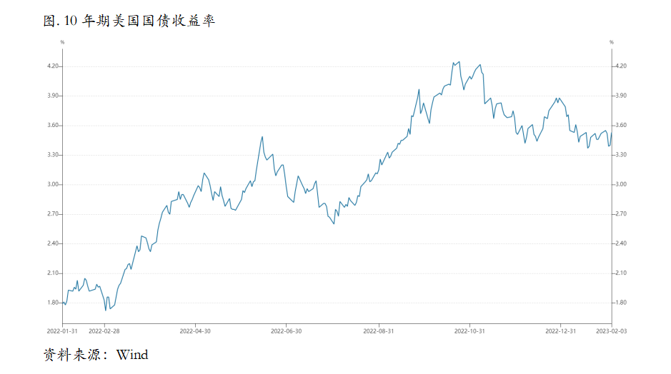 美国硬着陆概率大幅降低，跨月正套策略进行时